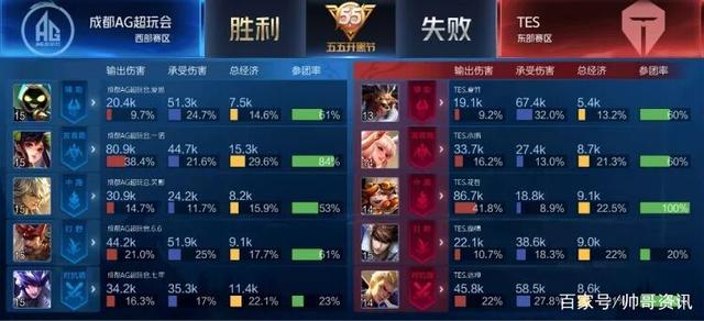 乎都具备一